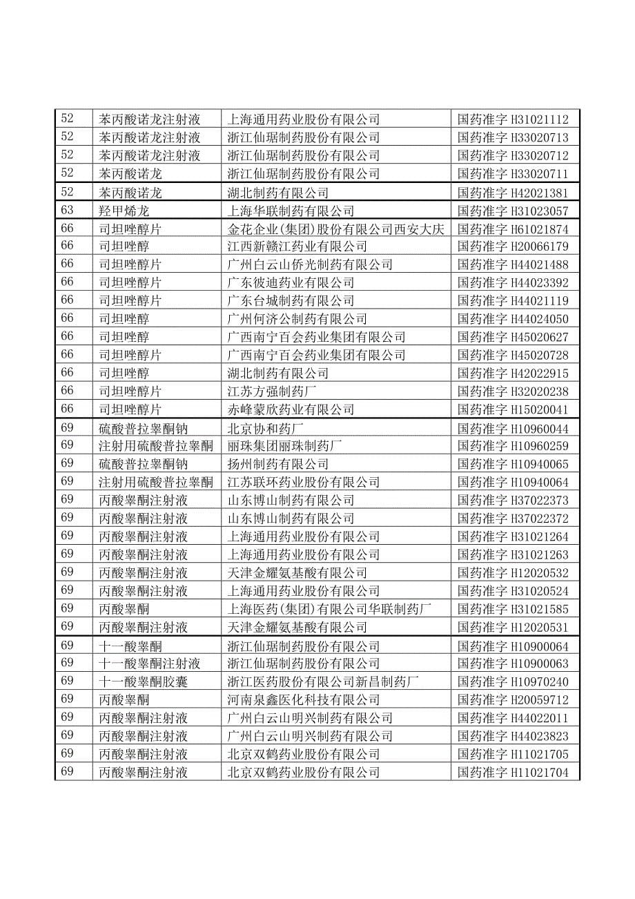 含蛋白同化制剂化药品种目录_第5页