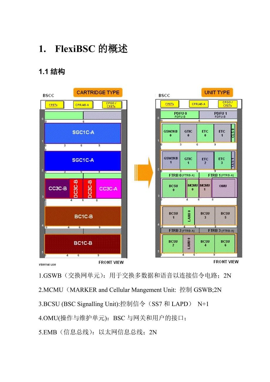 FLEXI BSC学习笔记-sgong_第5页