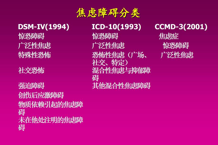 帕罗西汀在焦虑障碍治疗中的地位_第3页