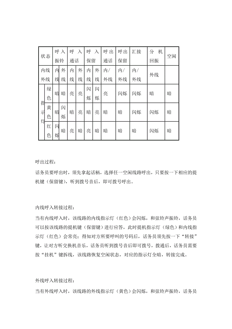 话务台说明(consle-3x)20030405_第4页