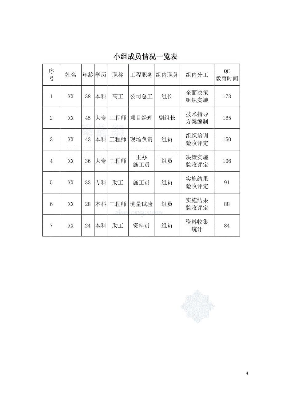 工艺工法qcqc成果降低高层建筑立面垂直度偏差值_第5页