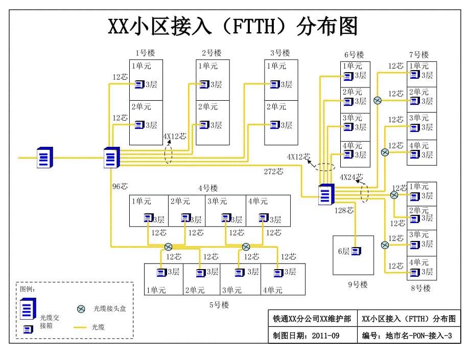 网络拓扑图模板_第5页