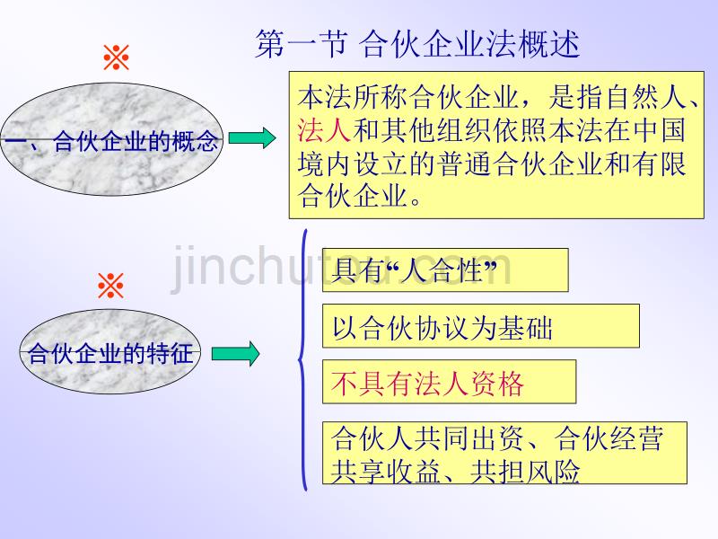 《经济法》第三章_第5页