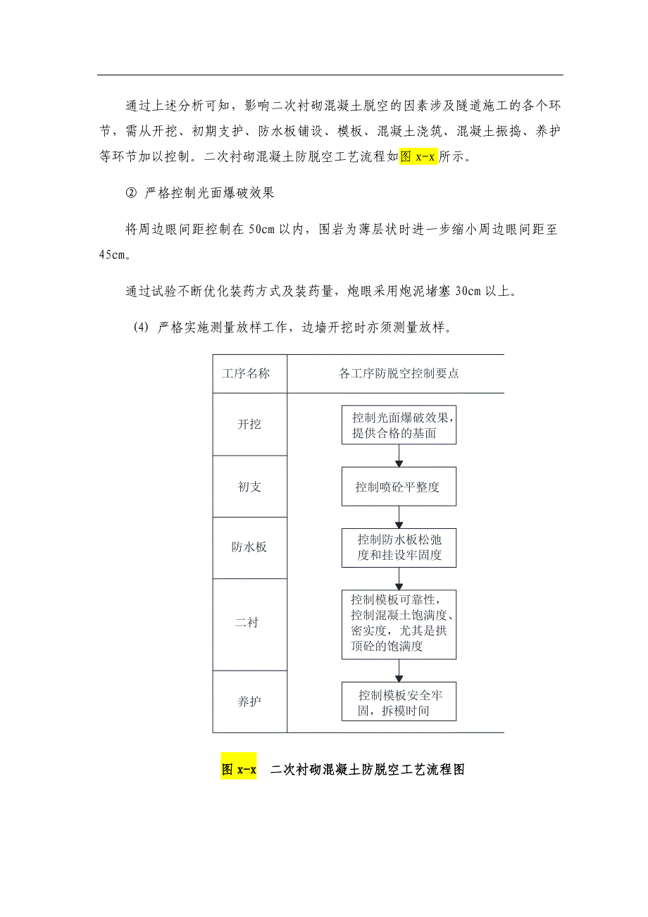 二次衬砌混凝土防脱空工艺(隧道施工)_第3页