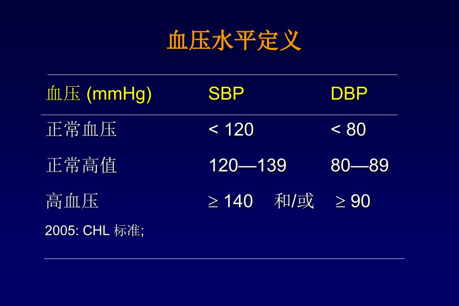 高血压并糖尿病患者需要更严格地控制血压_第4页