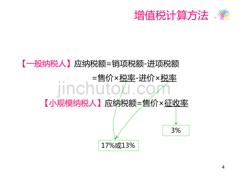 营改增讲课课件_第4页