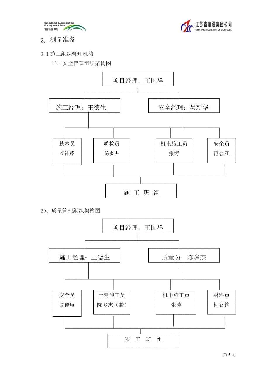 普洛斯张家港物流园一期项目测量施工方案_第5页