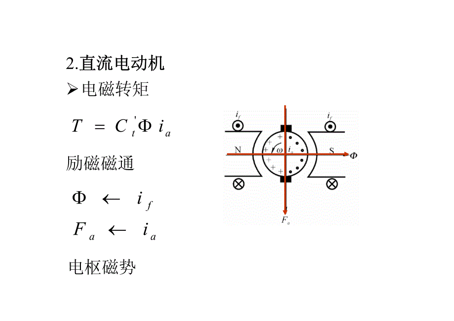 交流电机矢量控制讲座(贺益康)_第4页