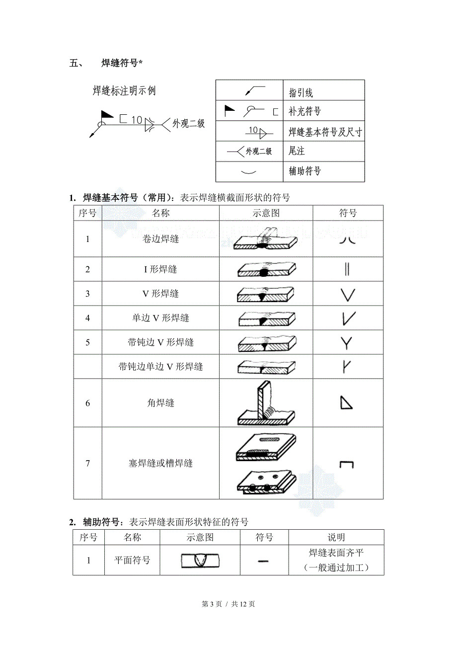 钢结构识图基础知识培训讲义_第3页