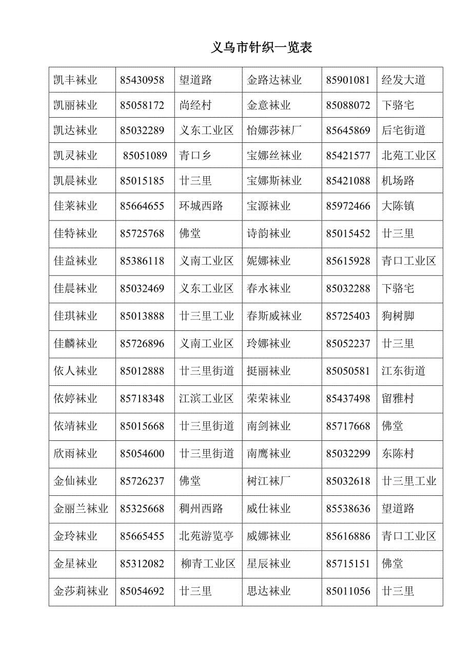 义乌市针织一览表_第5页