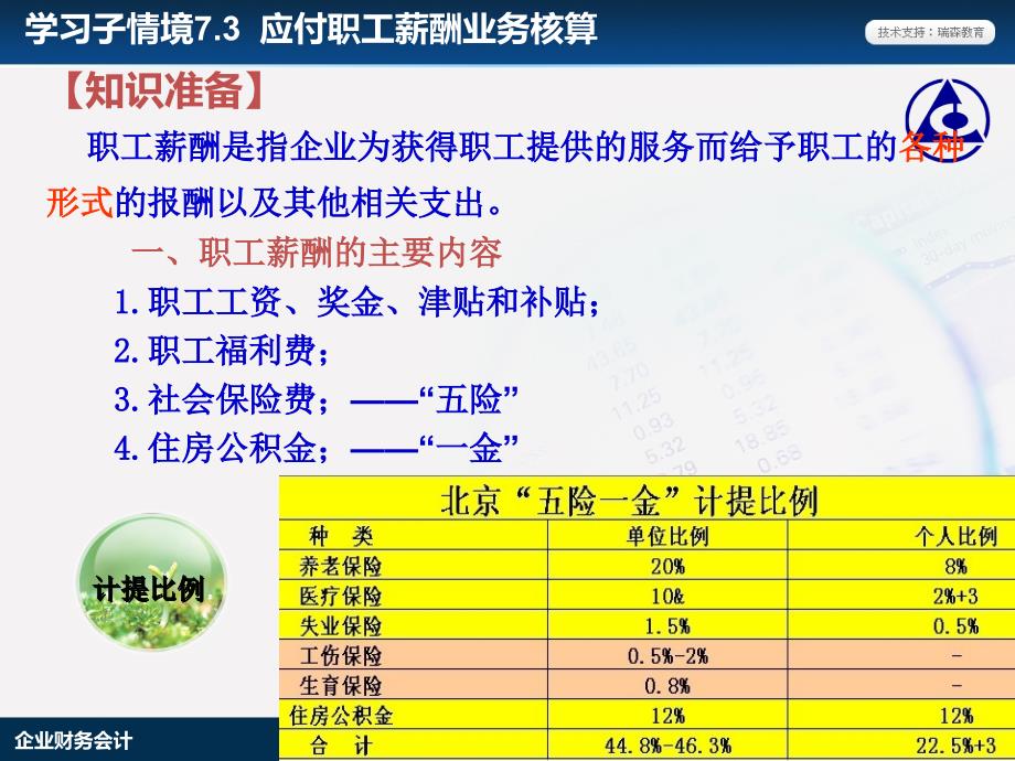 学习情境73：应付职工薪酬业务核算_第3页