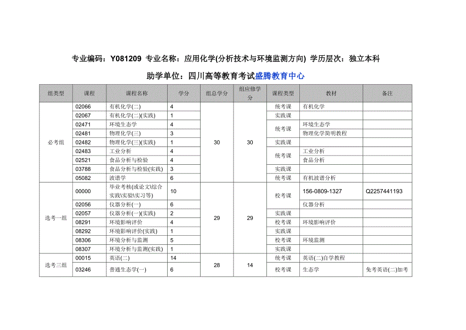 四川自考应用化学应考科目有哪些_第1页