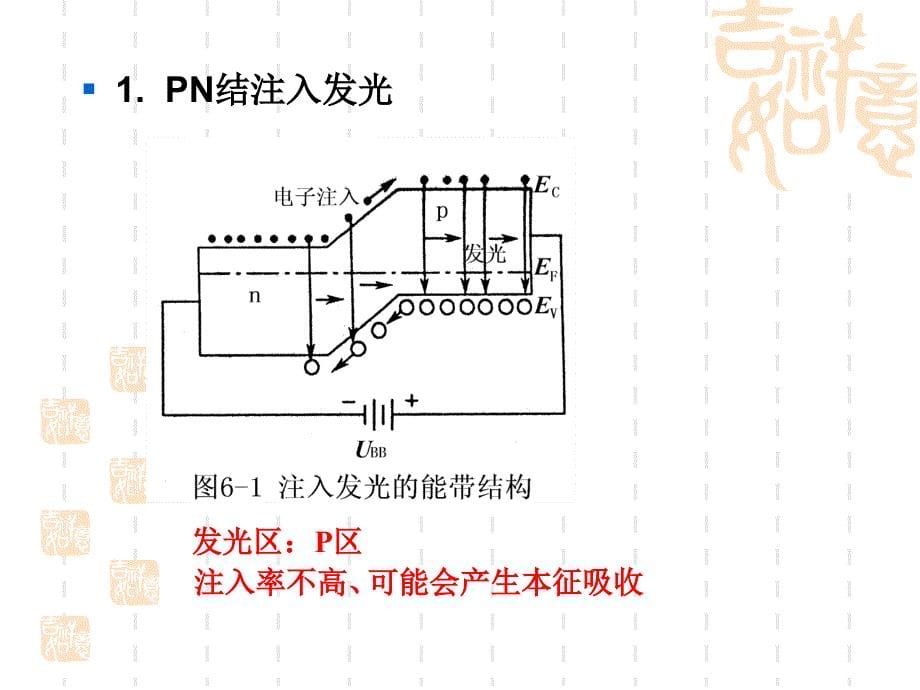 光电技术_06发光器件与光电耦合器件_第5页