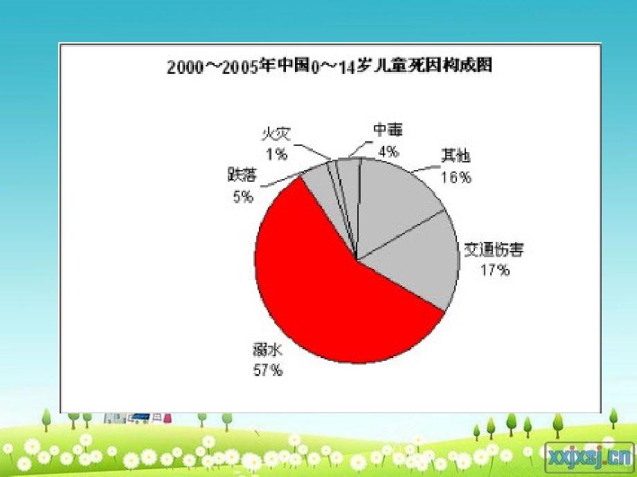 小学生防溺水主题班会_第2页