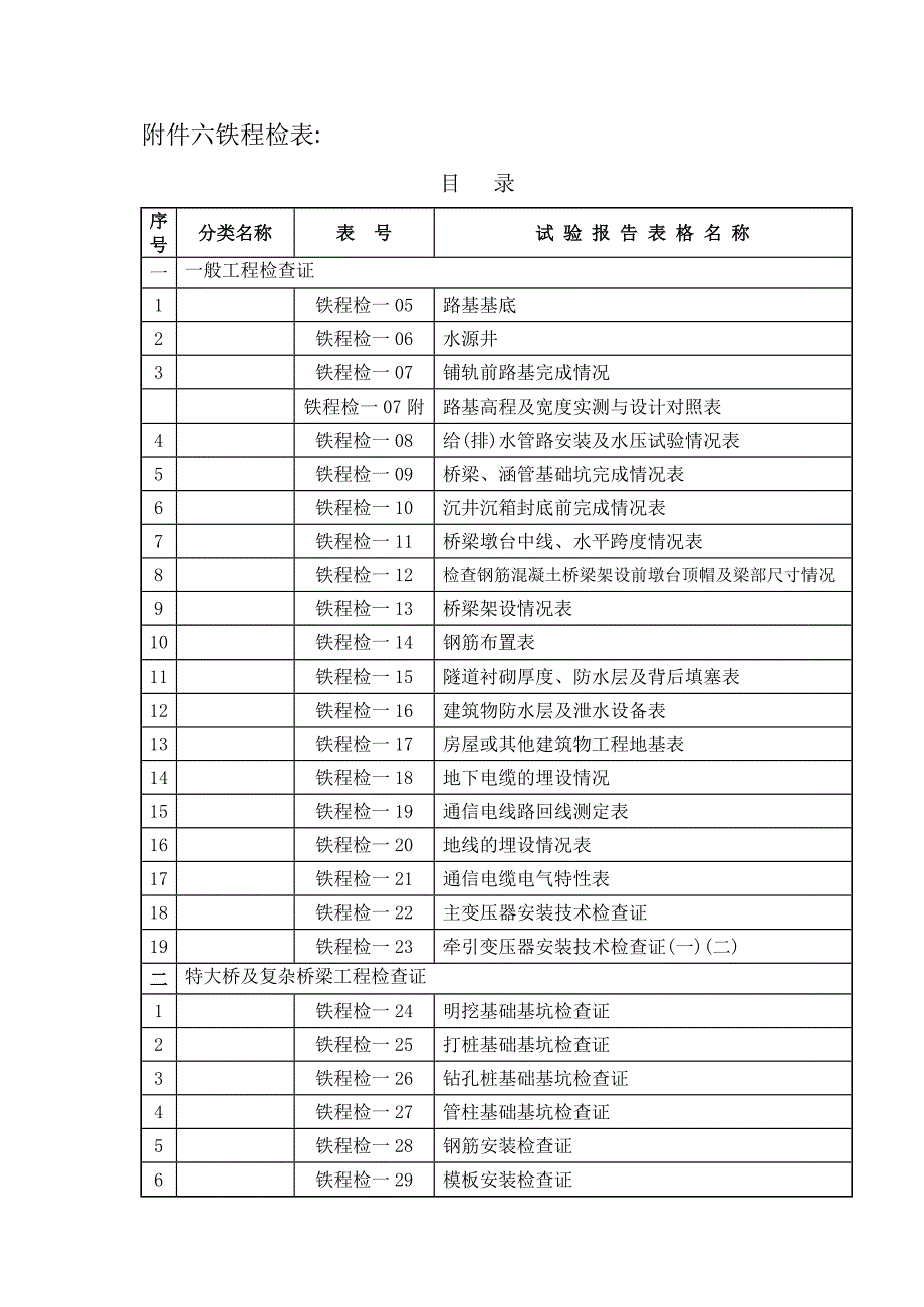 铁程检表(工程检查证)_第1页