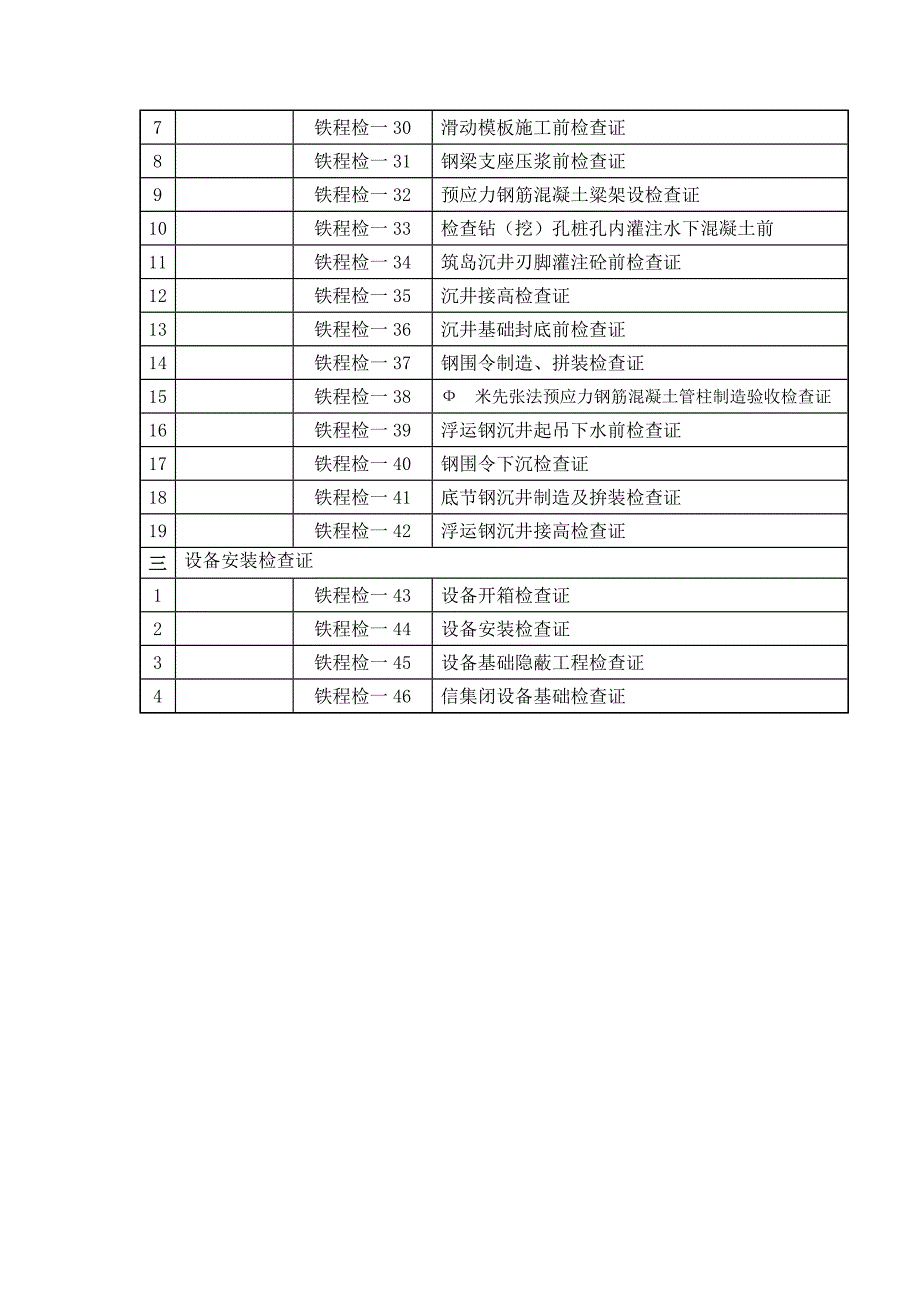 铁程检表(工程检查证)_第2页