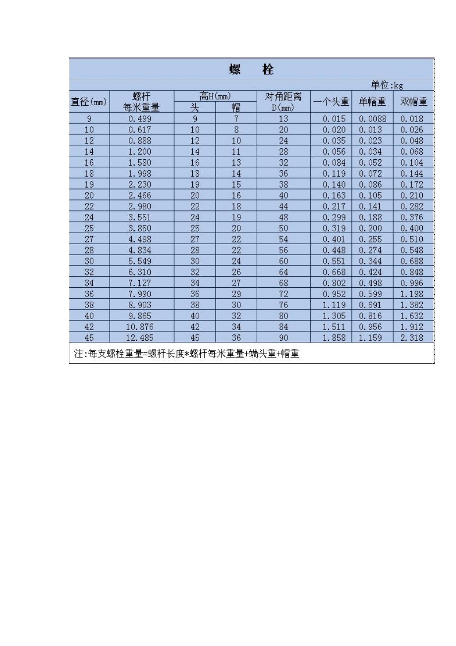 预埋地脚螺栓图集_第1页