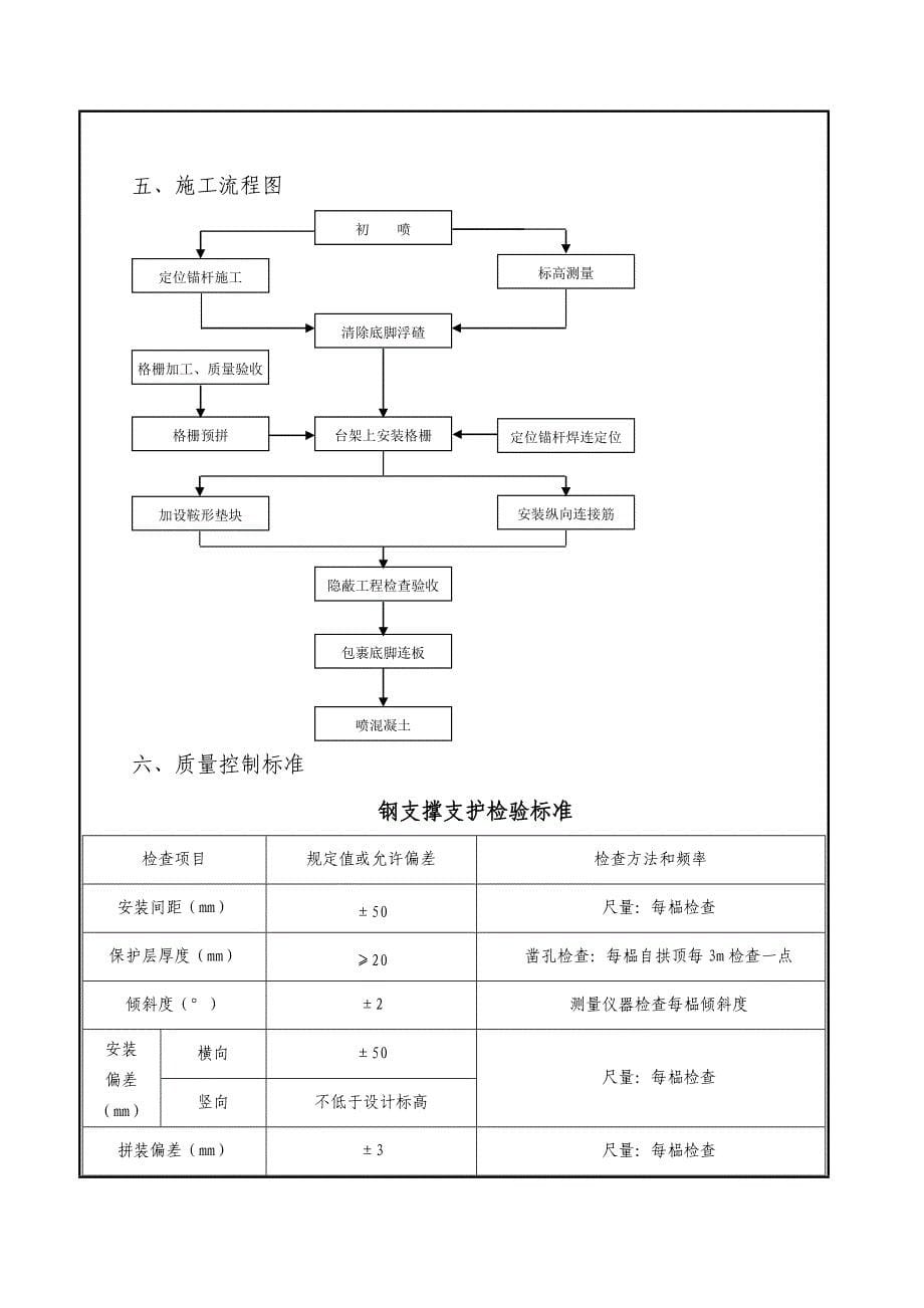 钢支撑、钢格栅施工技术交底_第5页