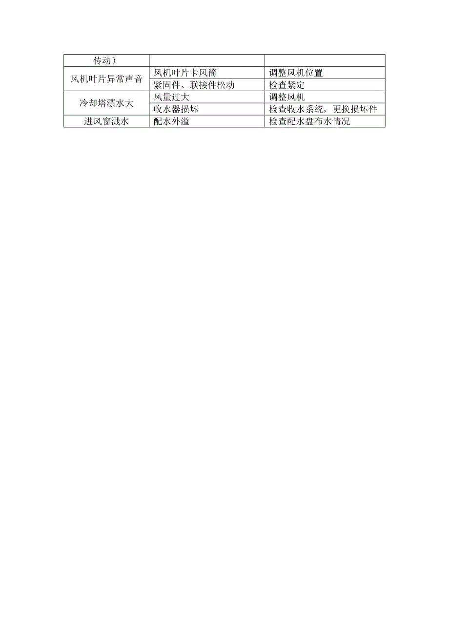 冷却塔使用维护注意事项_第3页