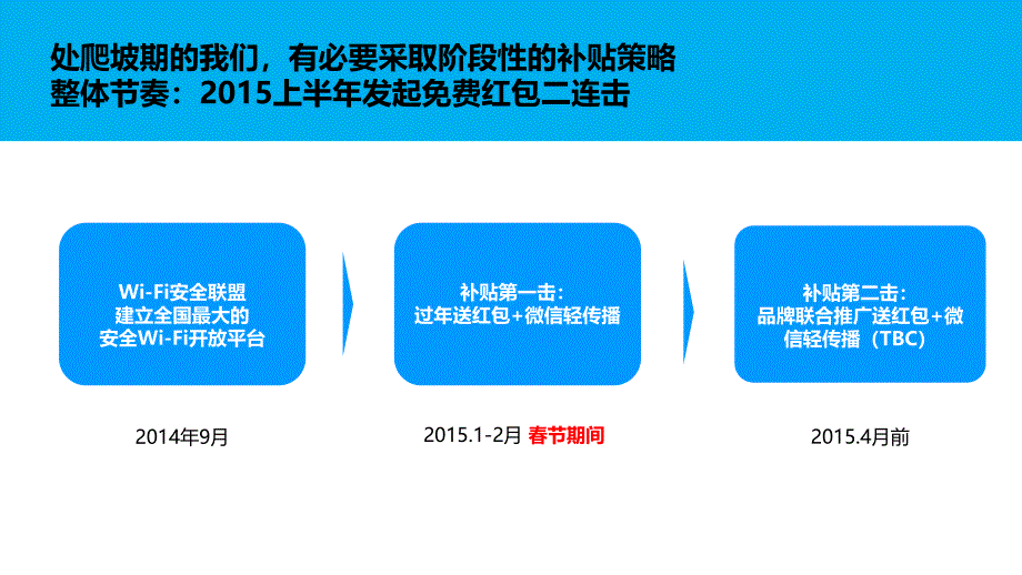 腾讯(微信)春节“摇一摇抢红包”方案策划_第4页