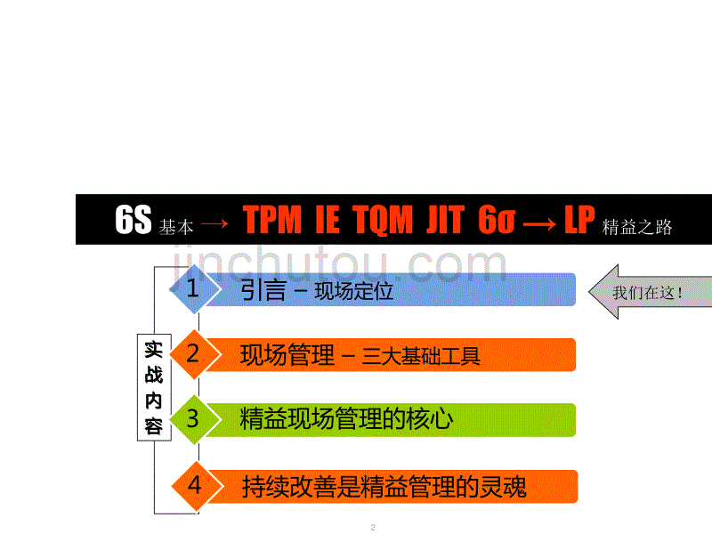 精益生产现场管理和改善(打印稿)_第2页