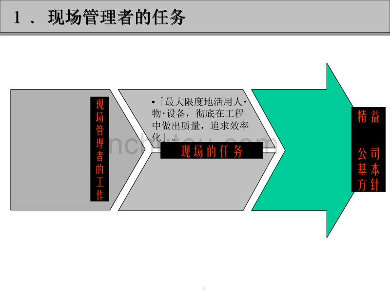 精益生产现场管理和改善(打印稿)_第5页