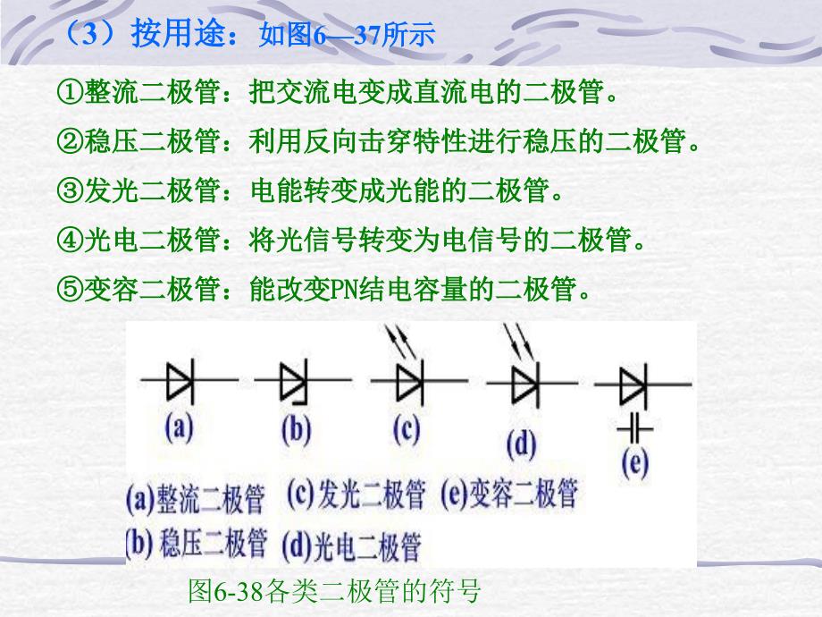 半导体二、三极管的识别与检测_第3页