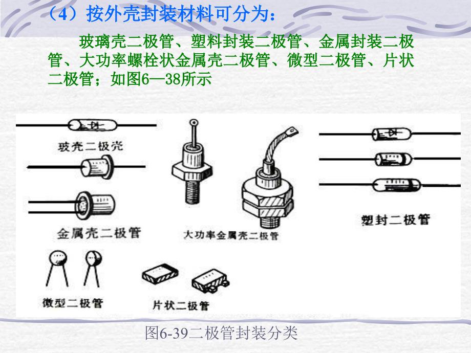 半导体二、三极管的识别与检测_第4页