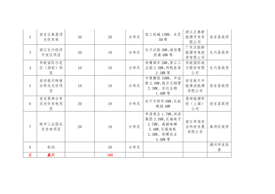 2014全国光伏发电项目备案情况汇总_第4页