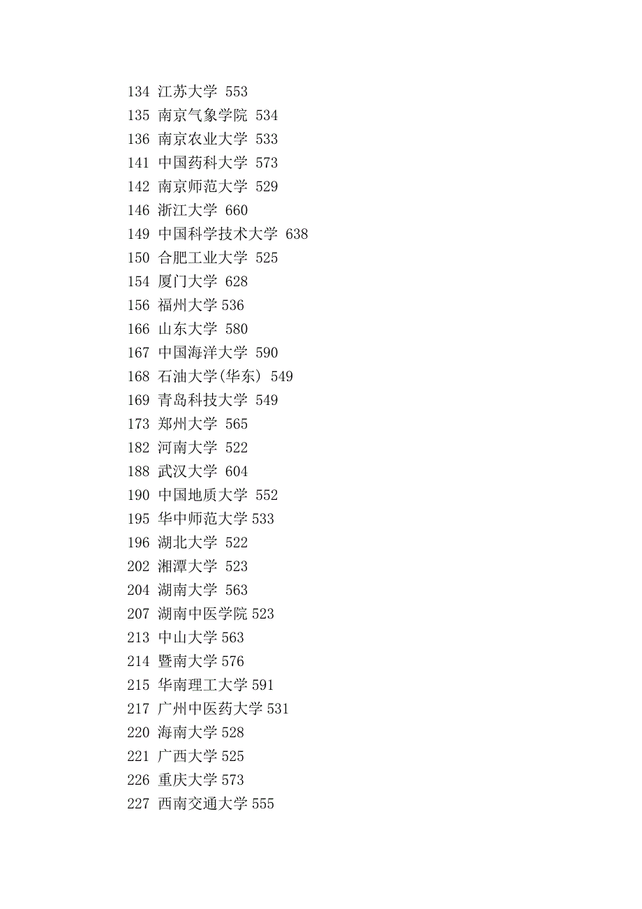 中国各个大学录取线_第3页