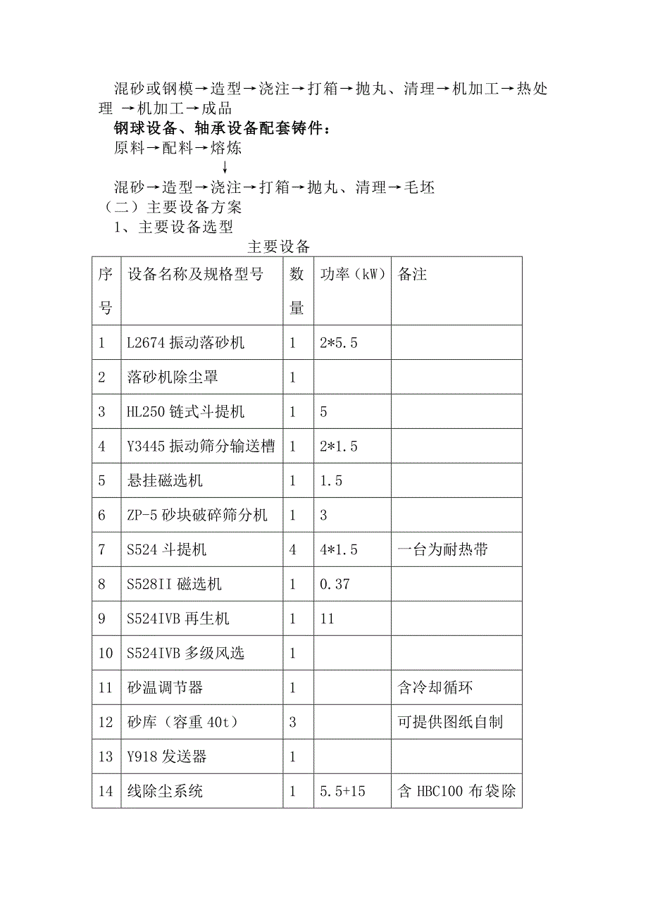 新乡市中德精密铸造有限公司项目建议书_第2页