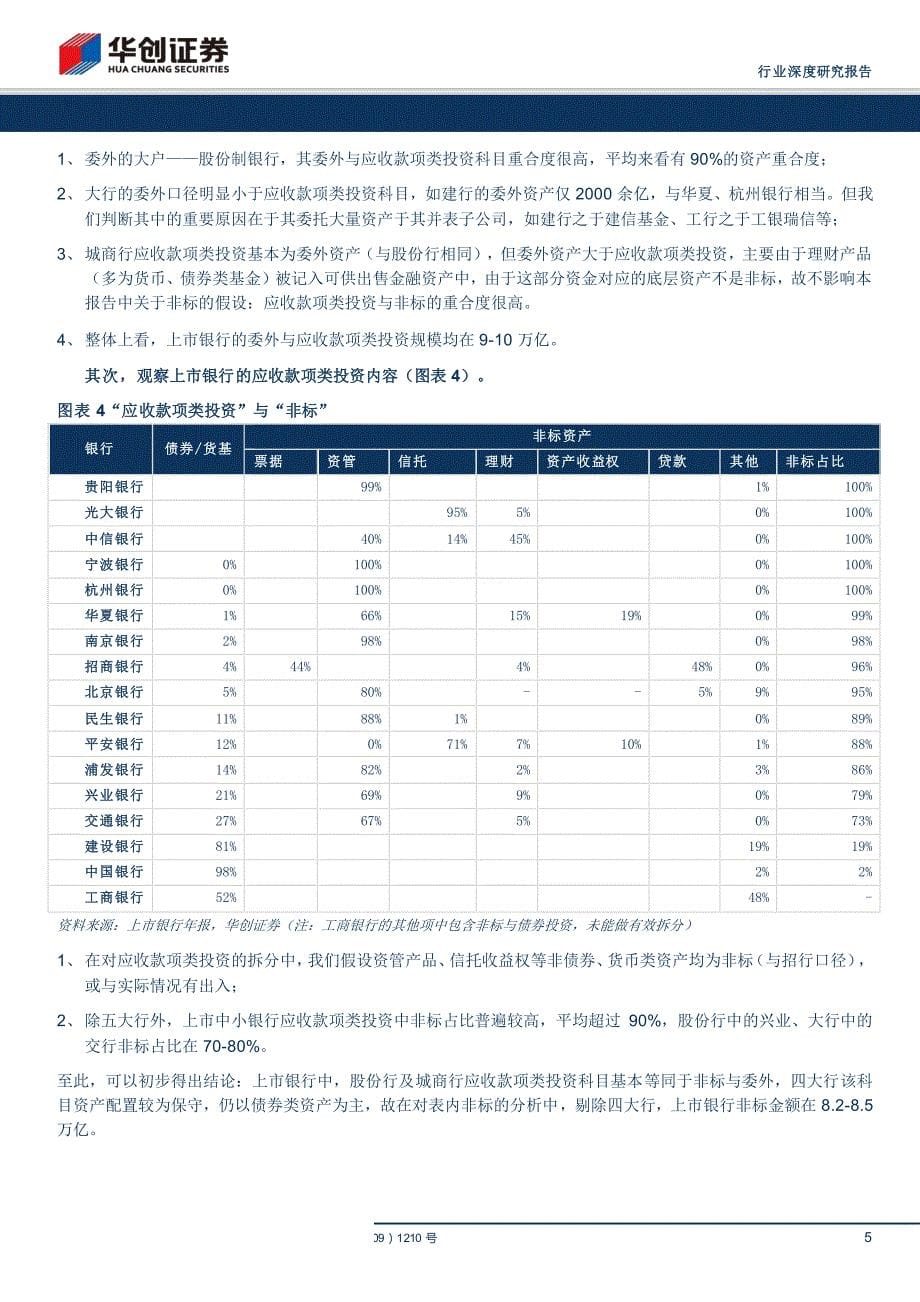 银行行业：透视银行表内外非标_第5页