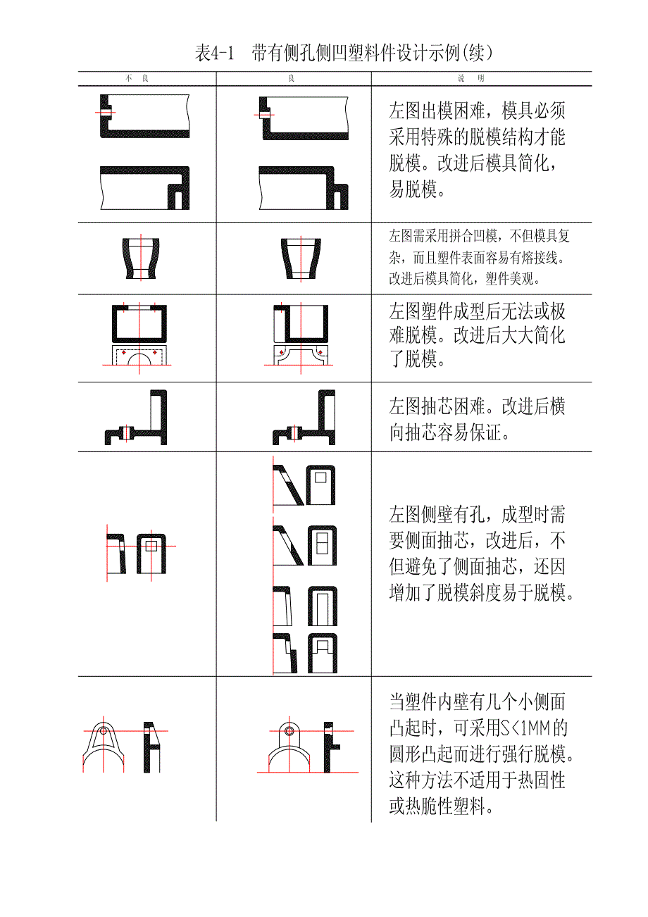 常用模具材料及塑料设计知识汇总(绝对经典实用)_第3页