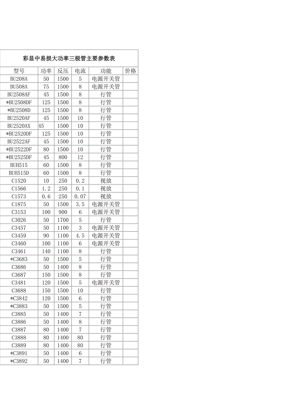 彩显中易损大功率三极管主要参数表_第1页