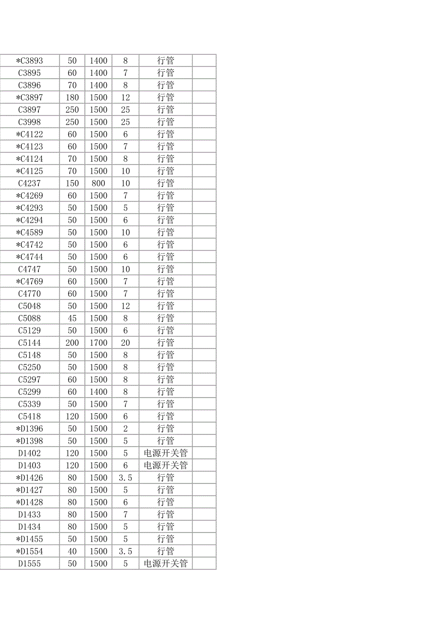 彩显中易损大功率三极管主要参数表_第2页