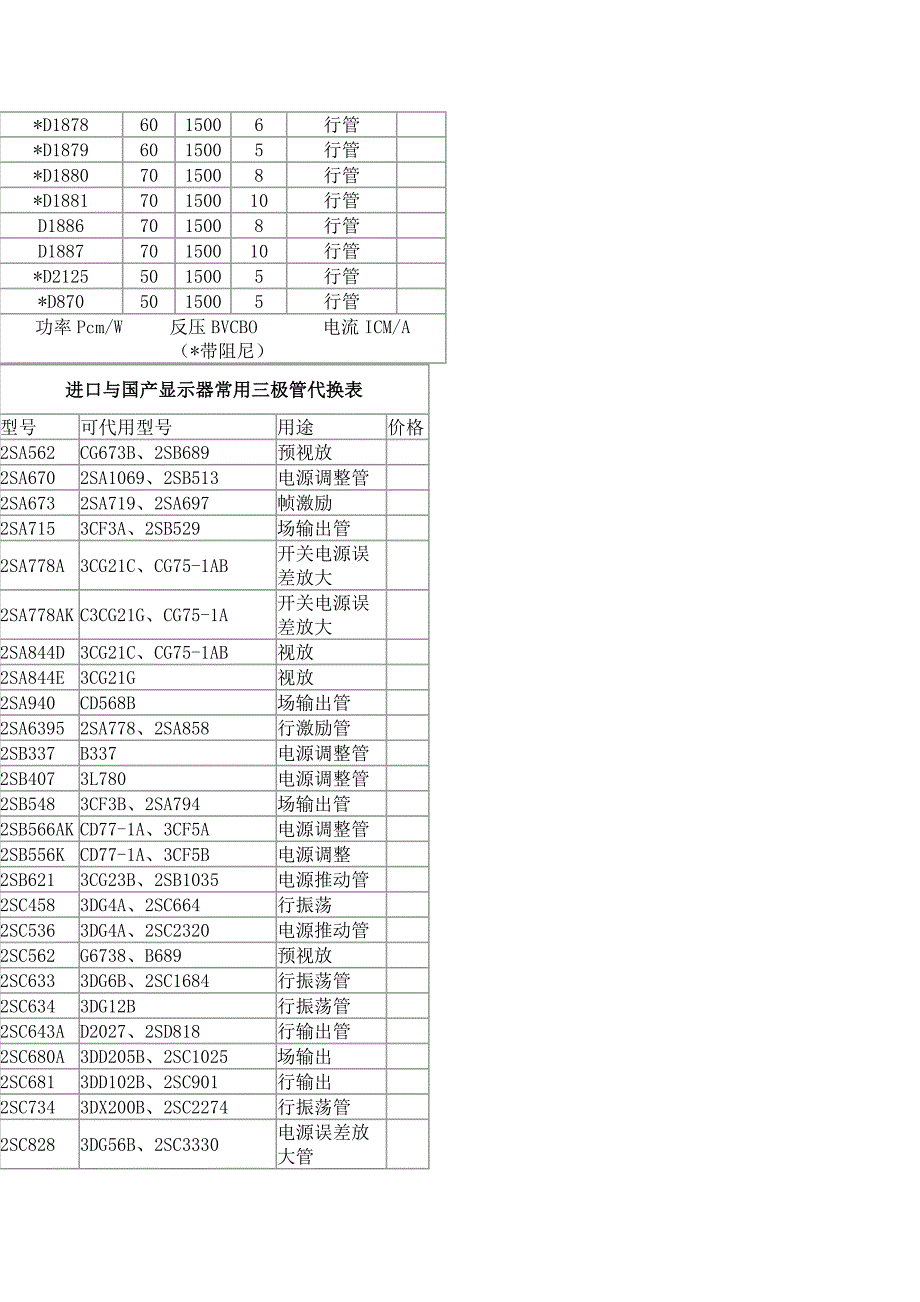 彩显中易损大功率三极管主要参数表_第3页