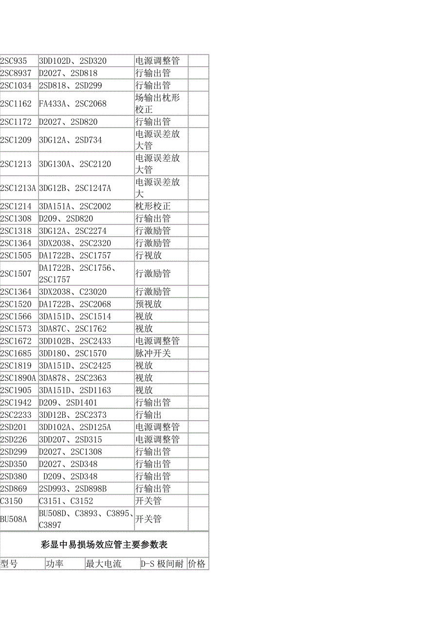 彩显中易损大功率三极管主要参数表_第4页