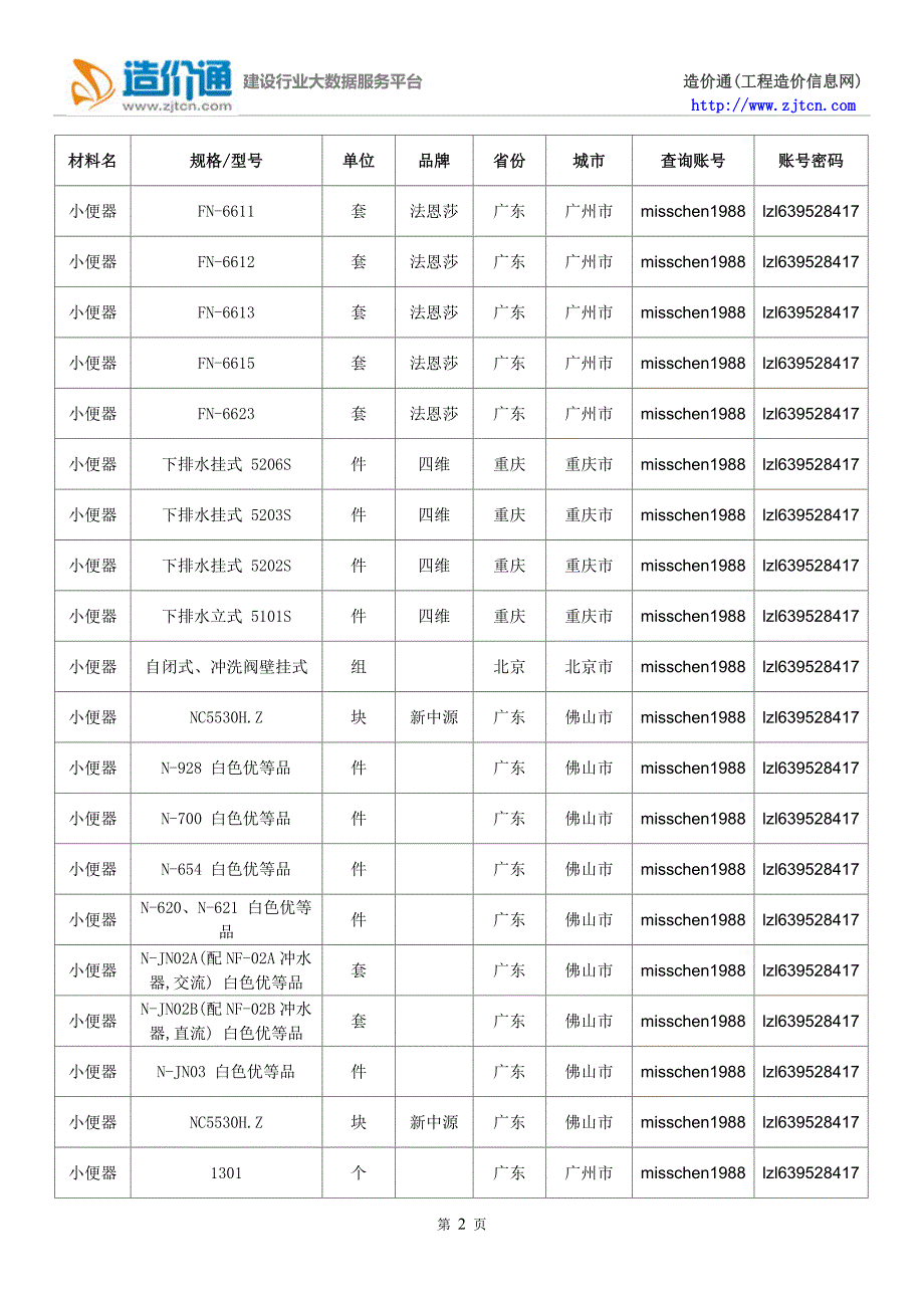 小便器价格,最新全国小便器规格型号价格大全_第2页