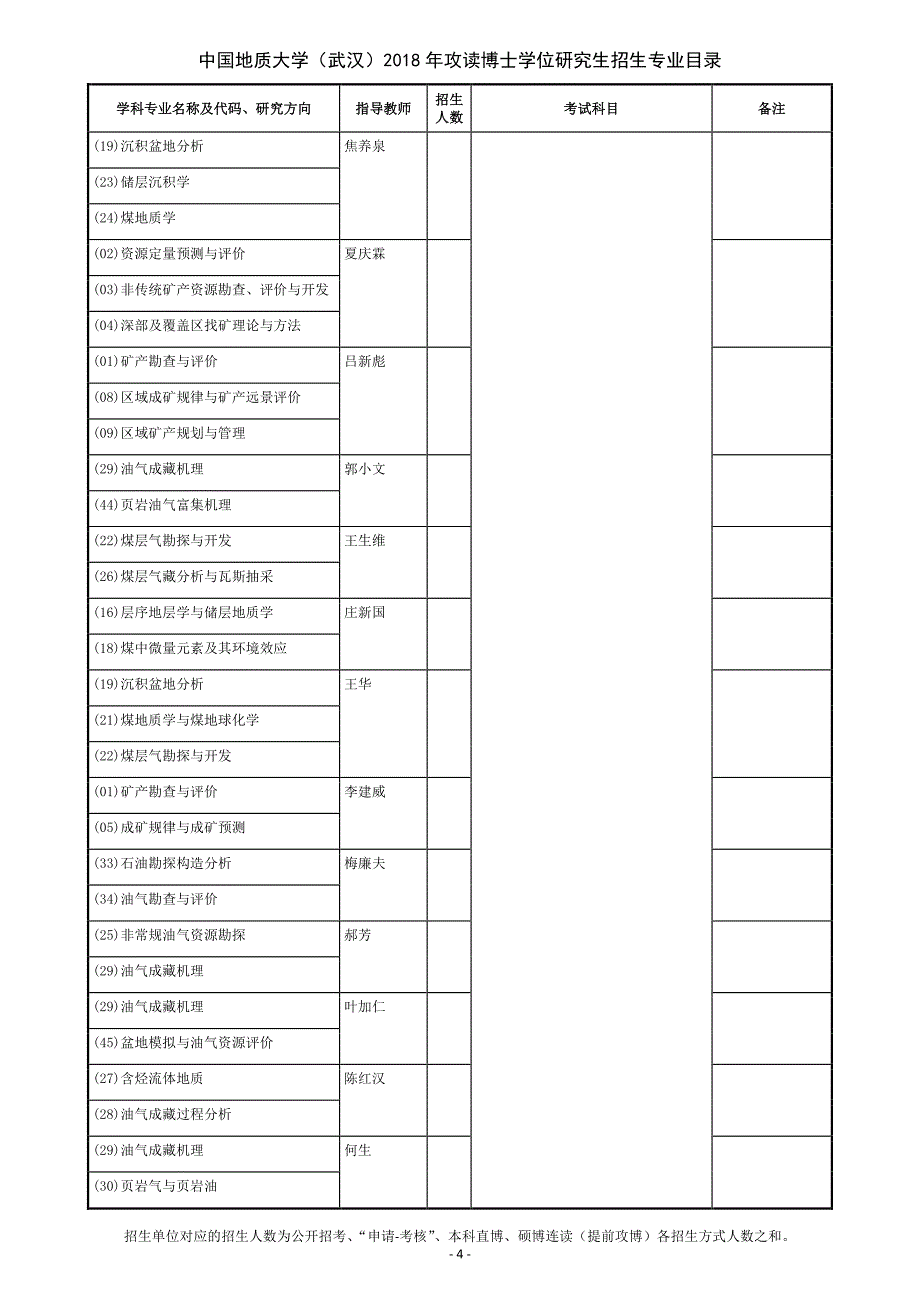 中国地质大学(武汉)2018年博士招生专业目录_第4页