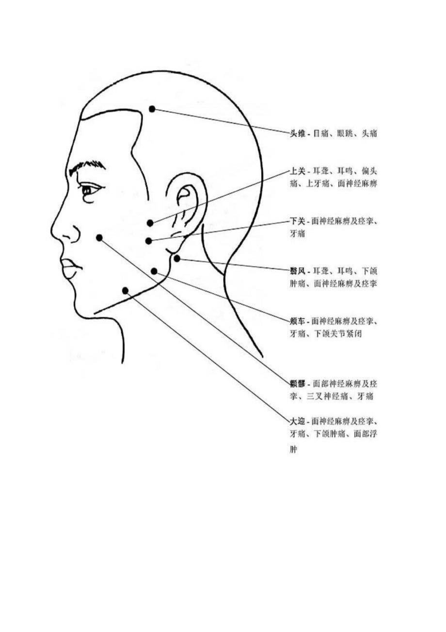 中式全身保健按摩程序与步骤视频笔记(A4版)_第4页