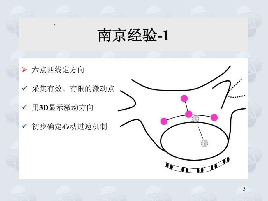 快速诊断和高密度标测在房性心动过速消融中的应用-南京医科大学第一附属医院_第5页