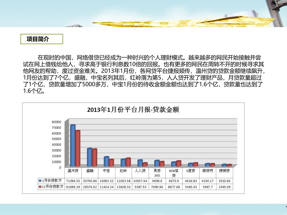 网贷平台P2P运营计划书_第4页