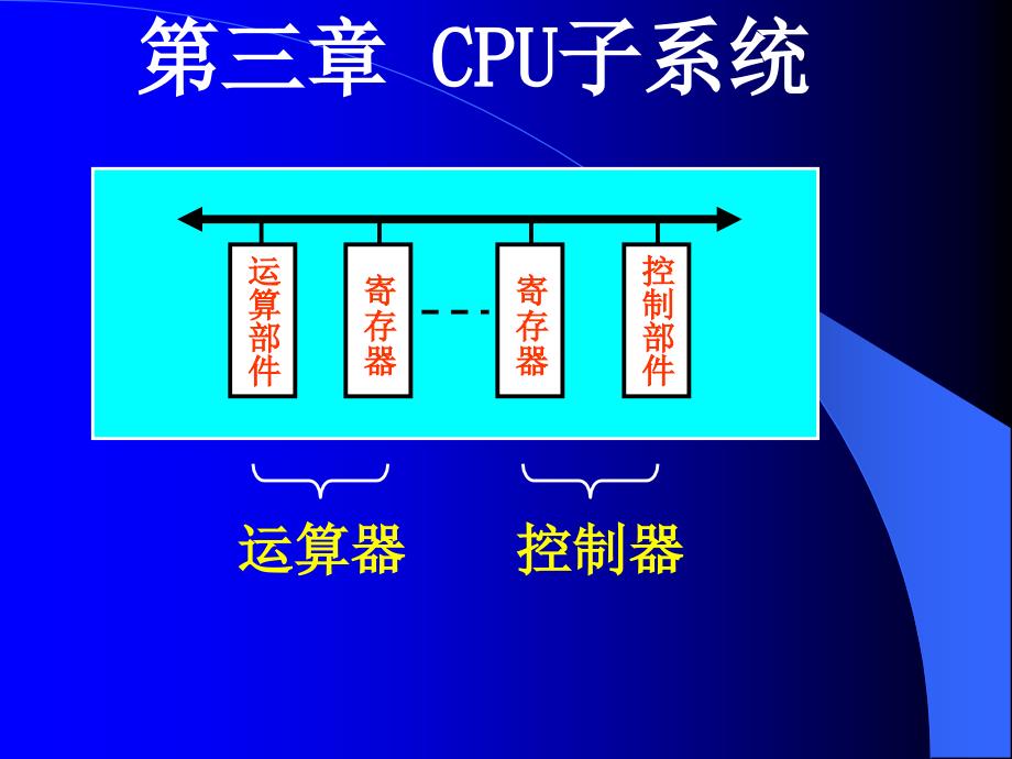 CPU模型设计_第1页