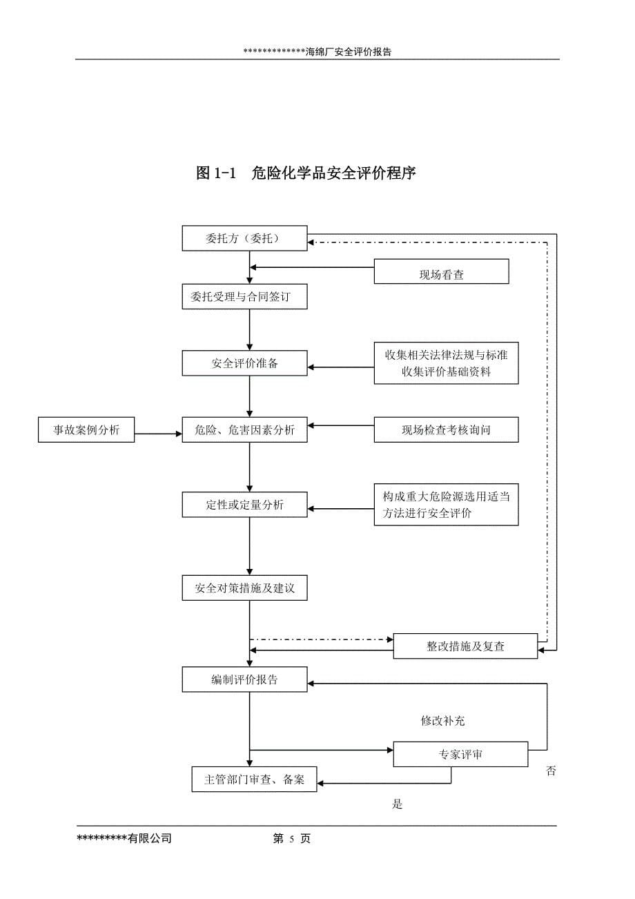 某海绵厂安全评价报告_第5页