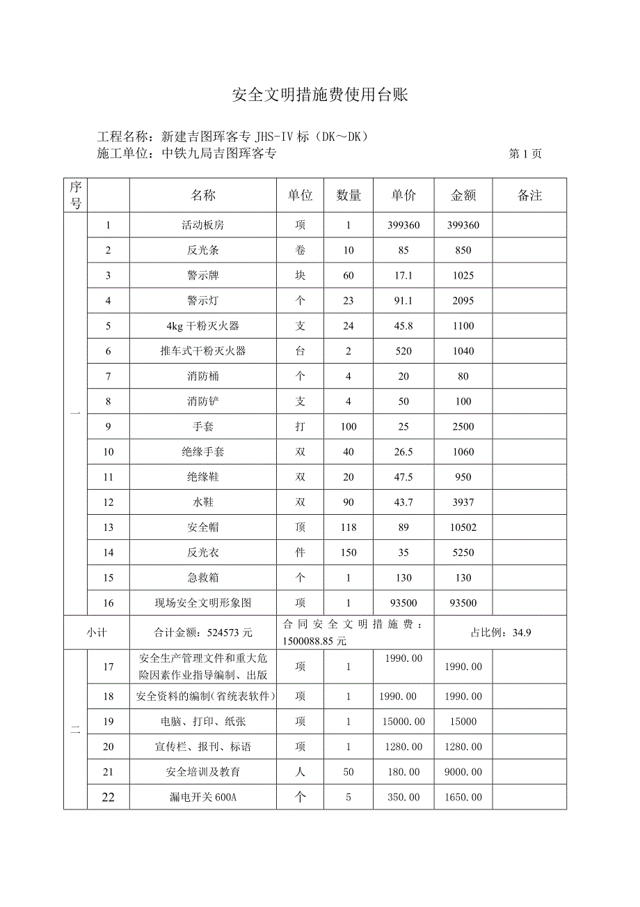 工程项目安全文明措施费使用台账_第1页