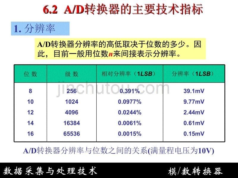 中科大数据采集与处理技术课件——模／数转换器_第5页