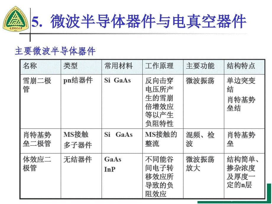 微波电路CAD-重庆邮电大学-5_第5页