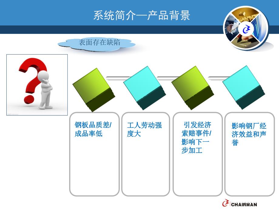 冷轧带钢表面质量检测系统方案_第4页