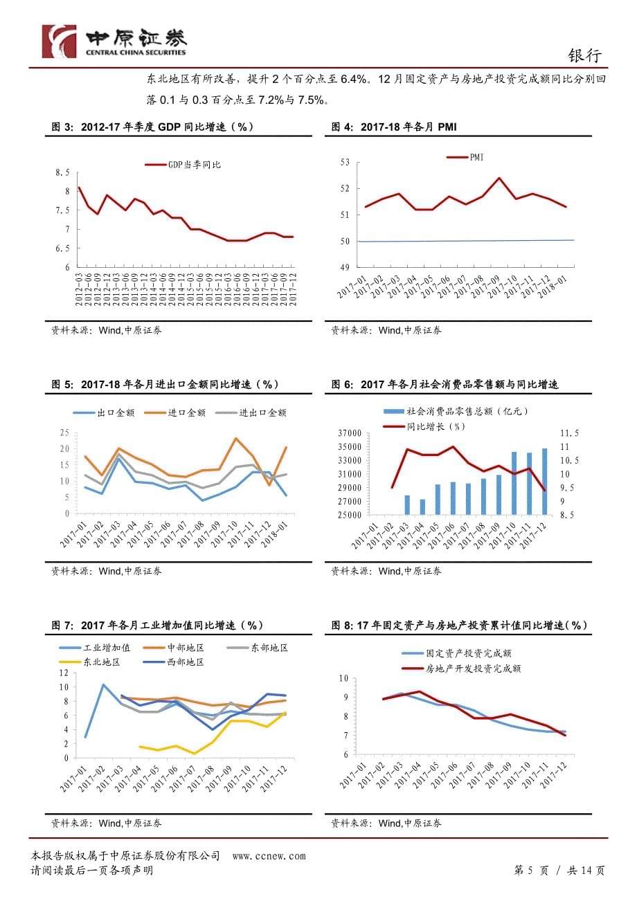 银行行业月报：业绩快报普遍预喜，乐观预期逐步兑现_第5页