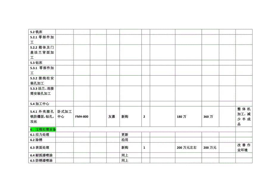 设备选型方案_第4页